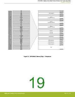 浏览型号EFR32MG13P732F512IM32-D的Datasheet PDF文件第19页