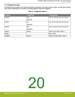 浏览型号EFR32MG13P732F512IM32-D的Datasheet PDF文件第20页