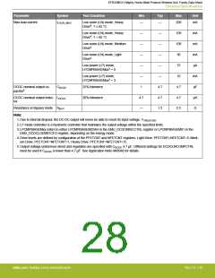 浏览型号EFR32MG13P732F512IM32-D的Datasheet PDF文件第28页