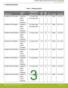 浏览型号EFR32MG13P732F512IM32-D的Datasheet PDF文件第3页