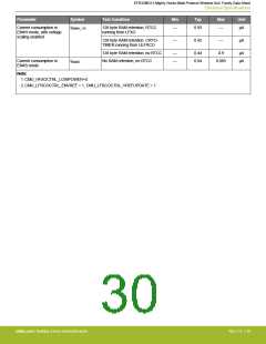 浏览型号EFR32MG13P732F512IM32-D的Datasheet PDF文件第30页
