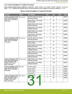 浏览型号EFR32MG13P732F512IM32-D的Datasheet PDF文件第31页