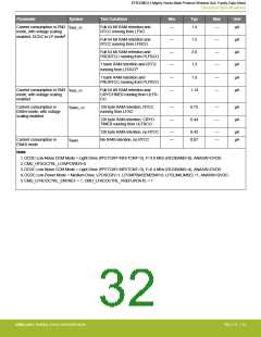 浏览型号EFR32MG13P732F512IM32-D的Datasheet PDF文件第32页