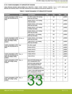 浏览型号EFR32MG13P732F512IM32-D的Datasheet PDF文件第33页