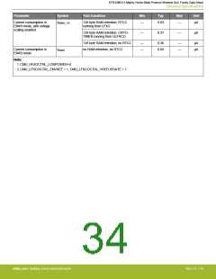 浏览型号EFR32MG13P732F512IM32-D的Datasheet PDF文件第34页