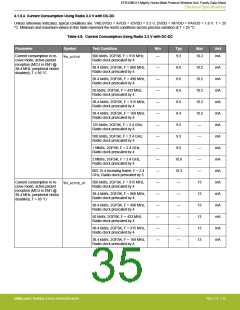 浏览型号EFR32MG13P732F512IM32-D的Datasheet PDF文件第35页