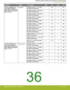 浏览型号EFR32MG13P732F512IM32-D的Datasheet PDF文件第36页
