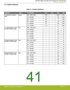 浏览型号EFR32MG13P732F512IM32-D的Datasheet PDF文件第41页