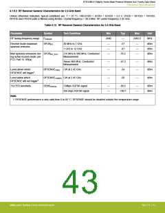 浏览型号EFR32MG13P732F512IM32-D的Datasheet PDF文件第43页