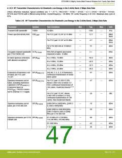 浏览型号EFR32MG13P732F512IM32-D的Datasheet PDF文件第47页