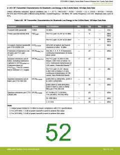 浏览型号EFR32MG13P732F512IM32-D的Datasheet PDF文件第52页