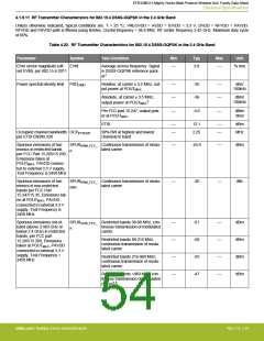 浏览型号EFR32MG13P732F512IM32-D的Datasheet PDF文件第54页