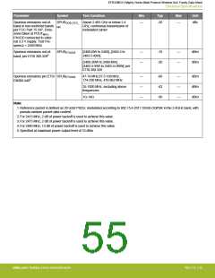 浏览型号EFR32MG13P732F512IM32-D的Datasheet PDF文件第55页