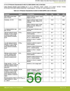 浏览型号EFR32MG13P732F512IM32-D的Datasheet PDF文件第56页