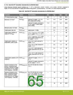浏览型号EFR32MG13P732F512IM32-D的Datasheet PDF文件第65页