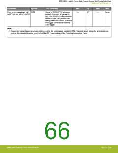 浏览型号EFR32MG13P732F512IM32-D的Datasheet PDF文件第66页