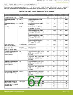 浏览型号EFR32MG13P732F512IM32-D的Datasheet PDF文件第67页