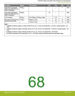 浏览型号EFR32MG13P732F512IM32-D的Datasheet PDF文件第68页