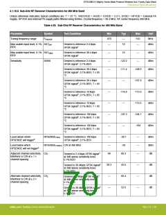 浏览型号EFR32MG13P732F512IM32-D的Datasheet PDF文件第70页