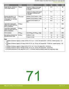浏览型号EFR32MG13P732F512IM32-D的Datasheet PDF文件第71页