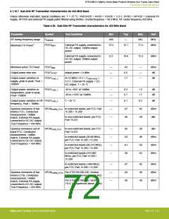 浏览型号EFR32MG13P732F512IM32-D的Datasheet PDF文件第72页