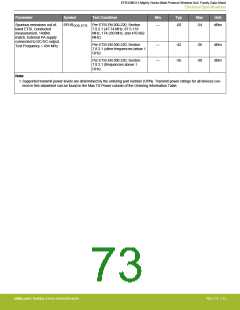 浏览型号EFR32MG13P732F512IM32-D的Datasheet PDF文件第73页