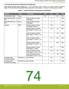 浏览型号EFR32MG13P732F512IM32-D的Datasheet PDF文件第74页
