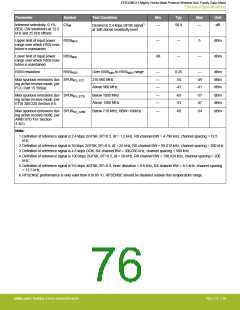 浏览型号EFR32MG13P732F512IM32-D的Datasheet PDF文件第76页