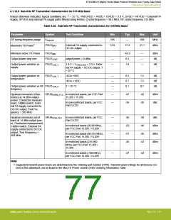 浏览型号EFR32MG13P732F512IM32-D的Datasheet PDF文件第77页