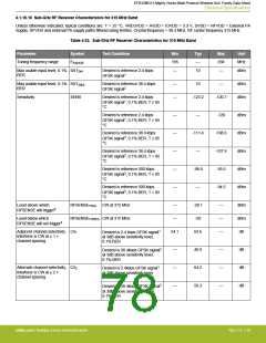 浏览型号EFR32MG13P732F512IM32-D的Datasheet PDF文件第78页