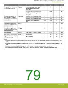 浏览型号EFR32MG13P732F512IM32-D的Datasheet PDF文件第79页