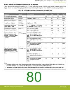 浏览型号EFR32MG13P732F512IM32-D的Datasheet PDF文件第80页