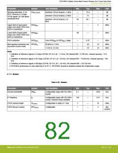浏览型号EFR32MG13P732F512IM32-D的Datasheet PDF文件第82页