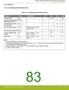 浏览型号EFR32MG13P732F512IM32-D的Datasheet PDF文件第83页
