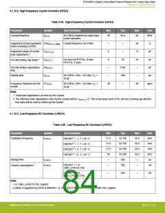 浏览型号EFR32MG13P732F512IM32-D的Datasheet PDF文件第84页
