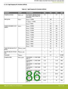 浏览型号EFR32MG13P732F512IM32-D的Datasheet PDF文件第86页