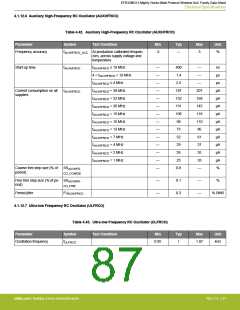 浏览型号EFR32MG13P732F512IM32-D的Datasheet PDF文件第87页