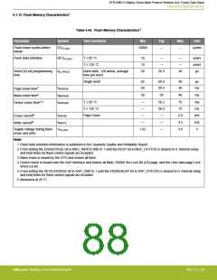 浏览型号EFR32MG13P732F512IM32-D的Datasheet PDF文件第88页