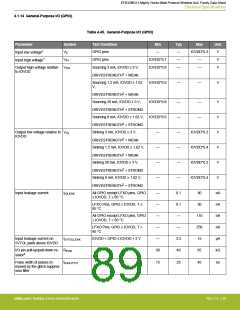 浏览型号EFR32MG13P732F512IM32-D的Datasheet PDF文件第89页