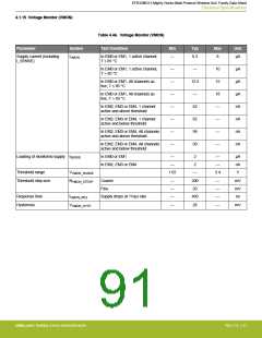 浏览型号EFR32MG13P732F512IM32-D的Datasheet PDF文件第91页
