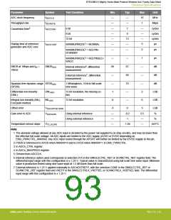 浏览型号EFR32MG13P732F512IM32-D的Datasheet PDF文件第93页