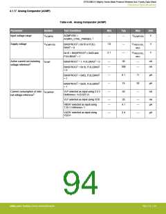 浏览型号EFR32MG13P732F512IM32-D的Datasheet PDF文件第94页