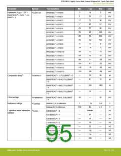 浏览型号EFR32MG13P732F512IM32-D的Datasheet PDF文件第95页