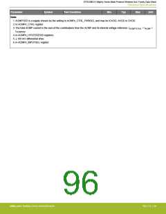 浏览型号EFR32MG13P732F512IM32-D的Datasheet PDF文件第96页