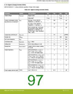浏览型号EFR32MG13P732F512IM32-D的Datasheet PDF文件第97页