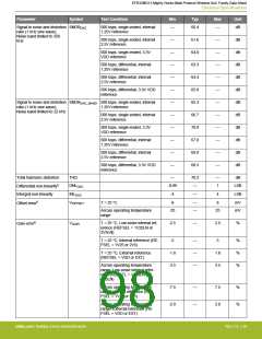 浏览型号EFR32MG13P732F512IM32-D的Datasheet PDF文件第98页