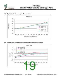 浏览型号PFS122-1J16A的Datasheet PDF文件第19页