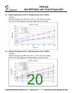 浏览型号PFS122-1J16A的Datasheet PDF文件第20页