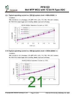 浏览型号PFS122-1J16A的Datasheet PDF文件第21页