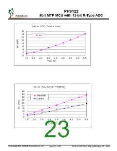 浏览型号PFS122-1J16A的Datasheet PDF文件第23页